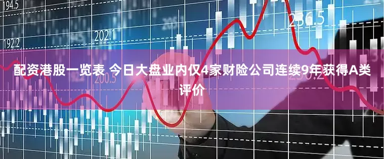 配资港股一览表 今日大盘业内仅4家财险公司连续9年获得A类评价